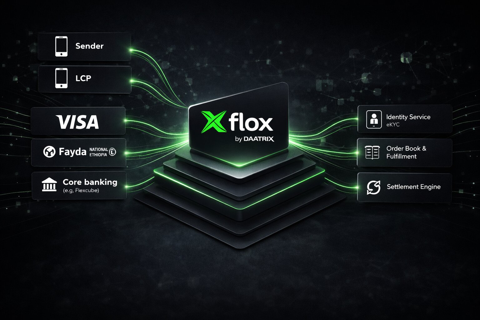 Flox: Autonomous Remittance & Forex Clearing